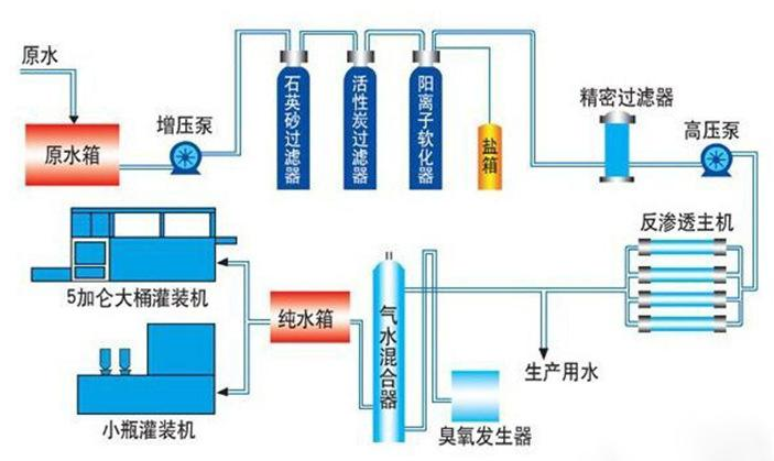 純水設備 