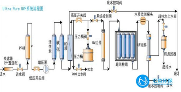 超純水設備