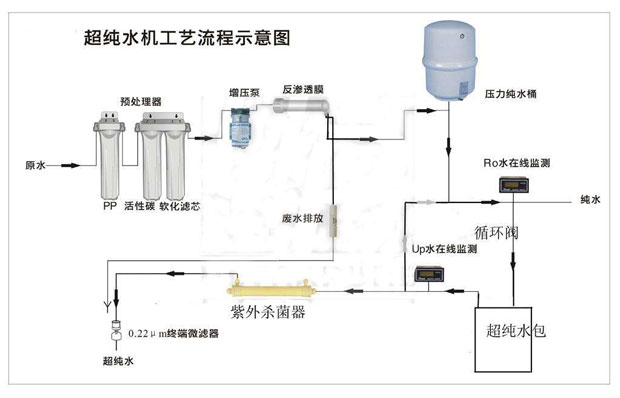 實驗室超純水設備