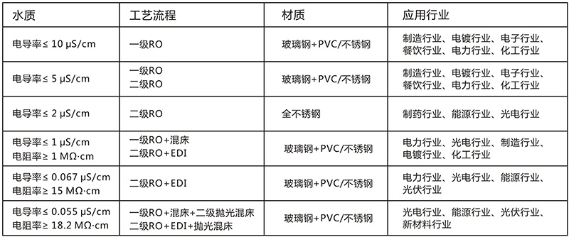 工業用edi去離子水設備，去離子水處理設備