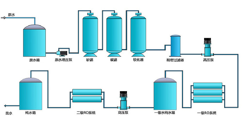 二級反滲透純水設備