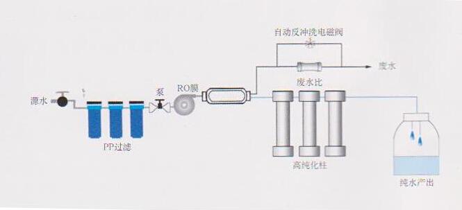 實驗室高純水機，實驗室高純水設備