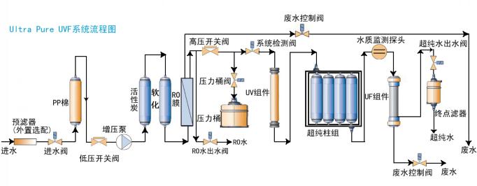 生物研究實驗室超純水設備