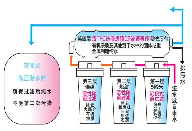 實驗室純水機,實驗室純水設備