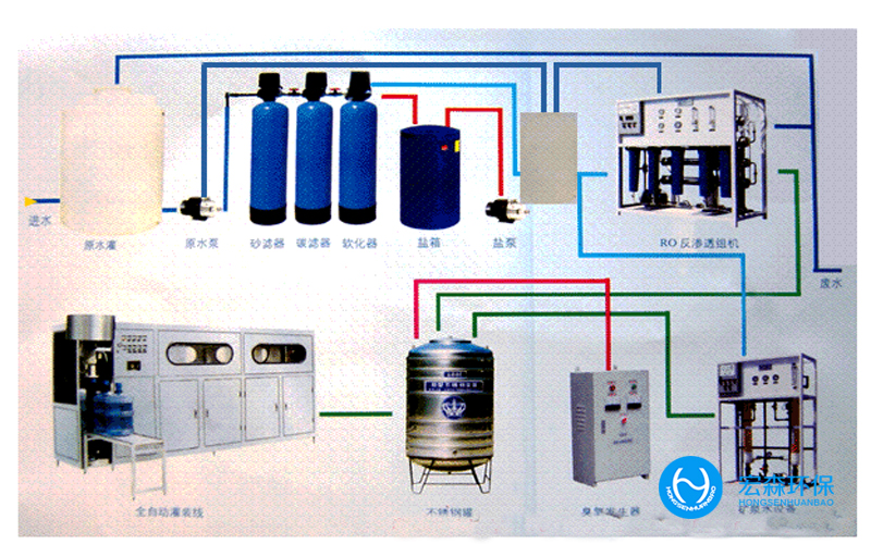 上海工業高純水設備