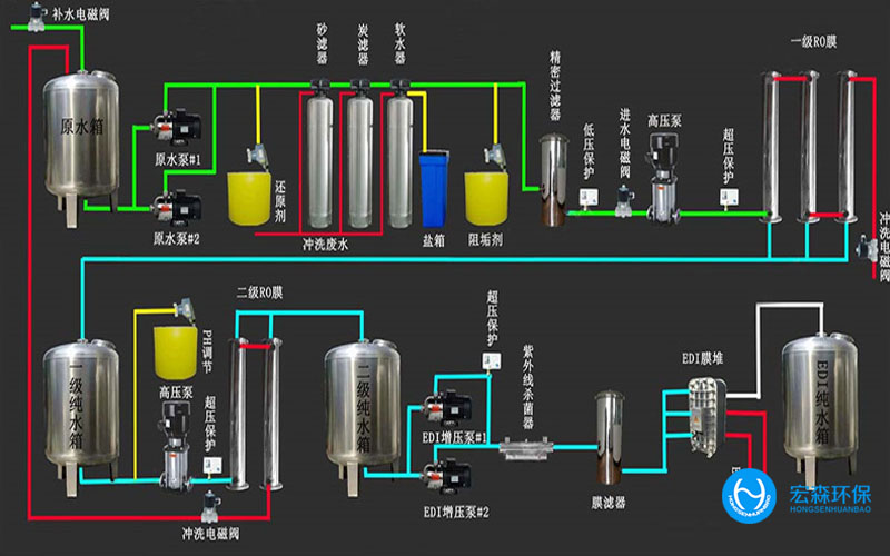 雙級反滲透純凈水設備