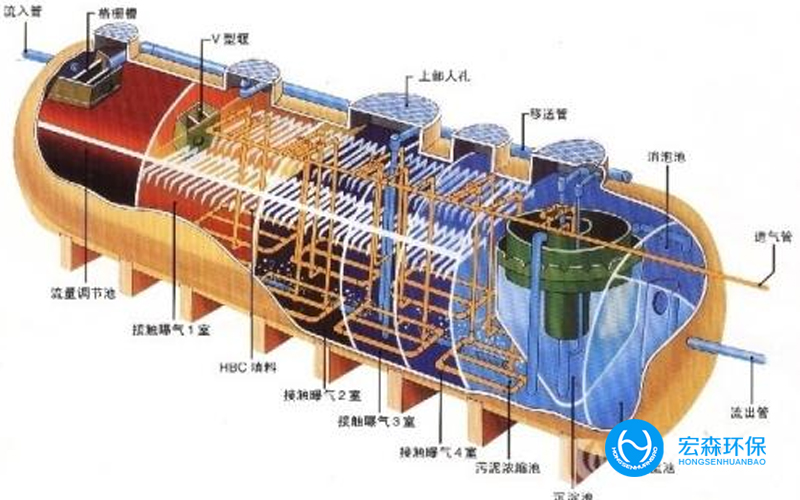 制藥工業廢水處理設備