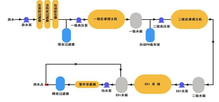 工業用EDL去離子水設備