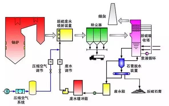 工業污水處理設備