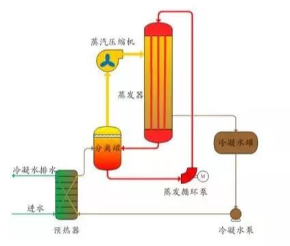 工業污水處理設備