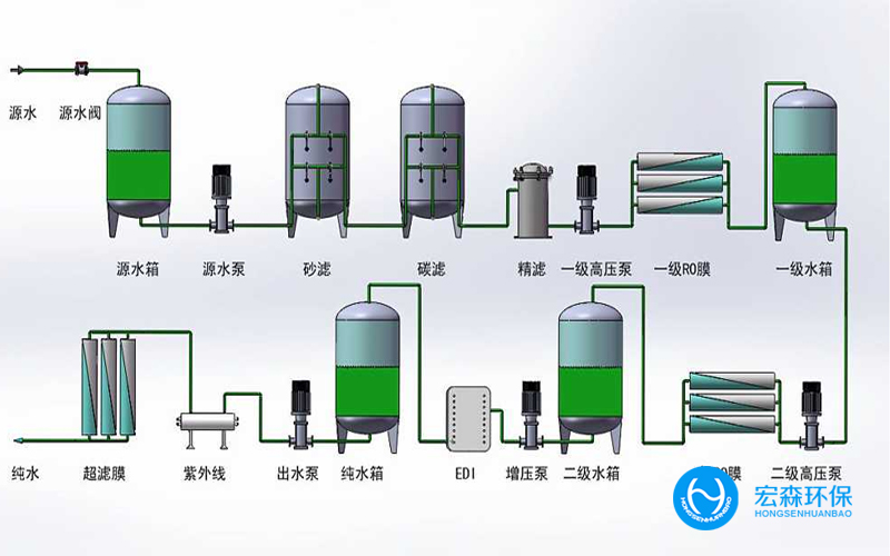 工業反滲透凈水處理設備