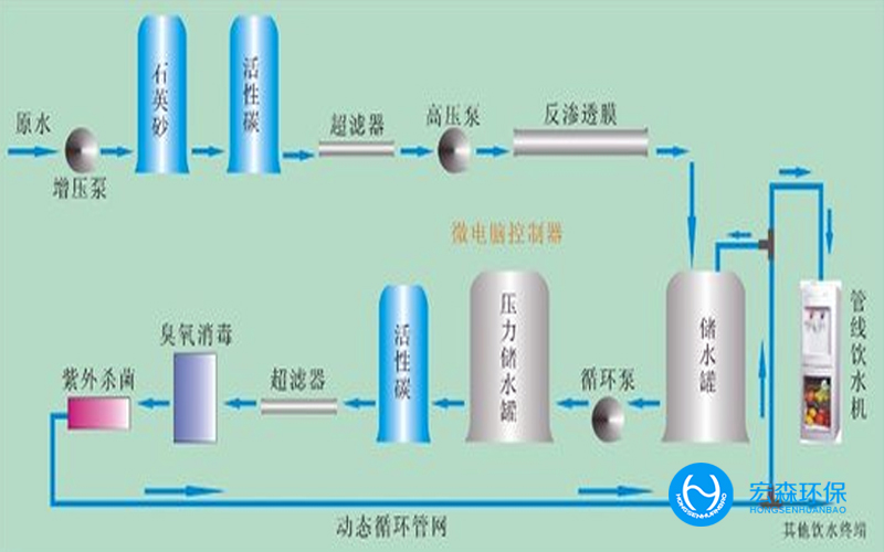 小型工業去離子水設備