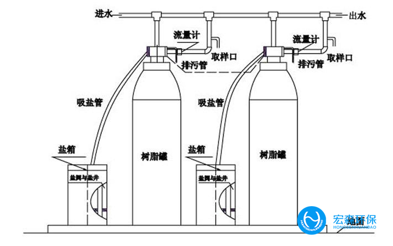 工業鍋爐軟化水處理設備