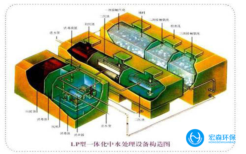 小型工業地埋式污水處理設備