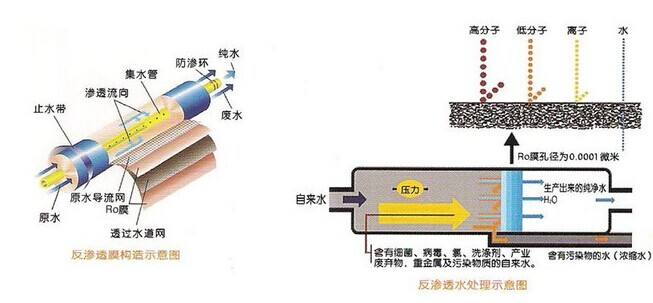 中小型工業反滲透純水設備