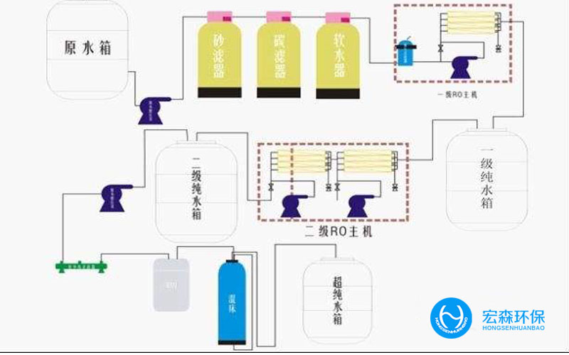 中小型自動反滲透純水設備