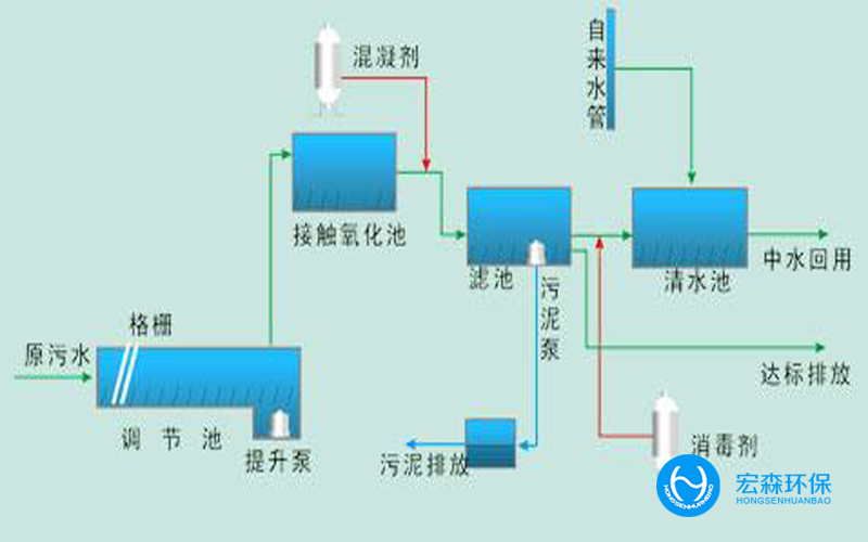 中小型工業污水回用設備