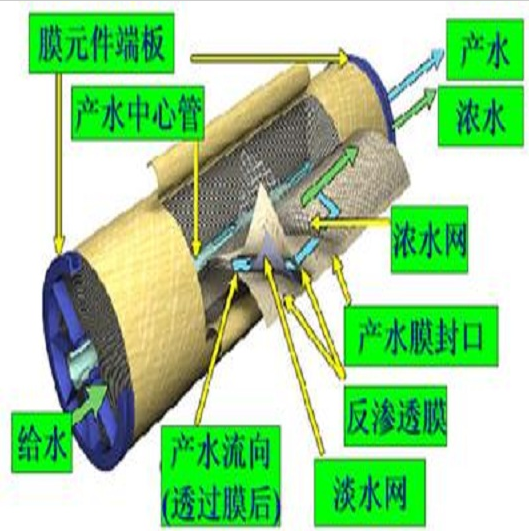 一體化超純水處理設備