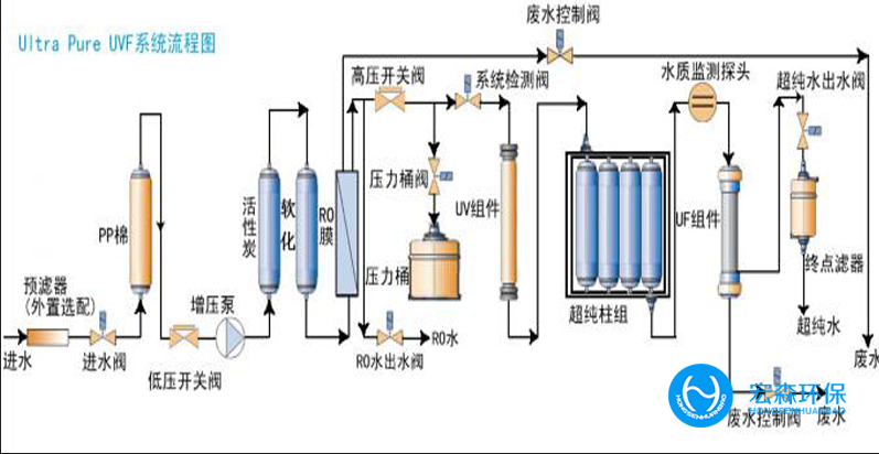 全自動工業超純水處理設備