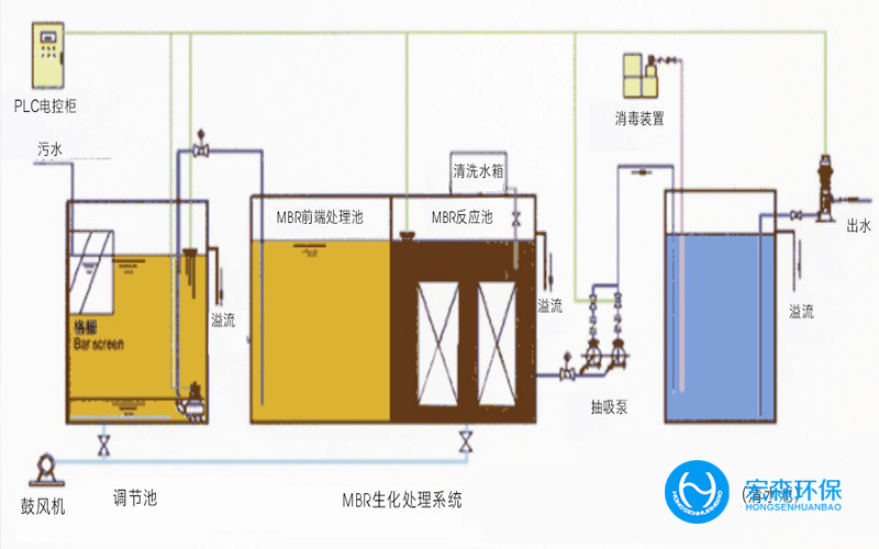 制藥生產廢水零排放設備