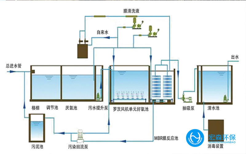 鋼鐵廠污水零排放設備