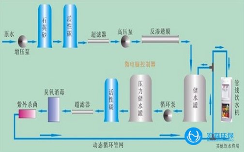 EDI超純水設備