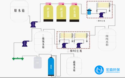 工業不銹鋼純水處理設備