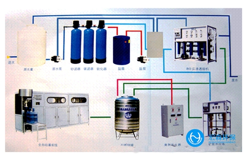 工業純水edi設備