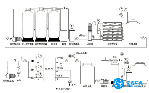 中小型工業EDI純水設備