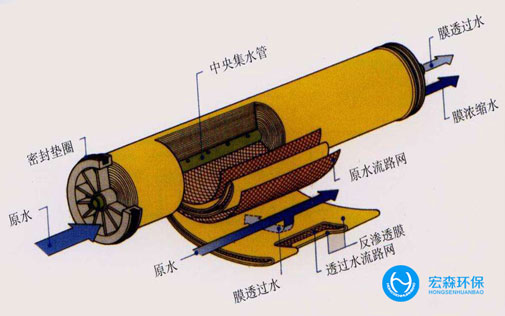 實驗室反滲透純水設備