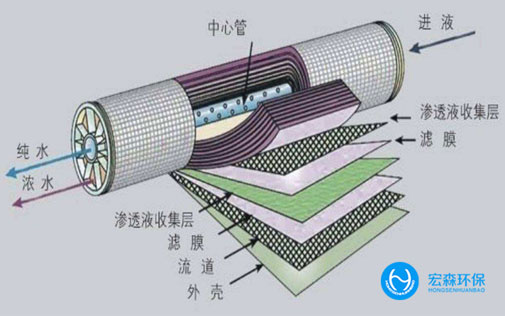 中小型純化水處理設備