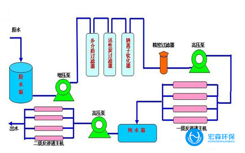 反滲透edi超純水設備