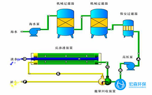 一體化海水淡化設備